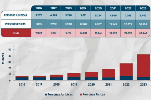 Últimas modificaciones del Texto Refundido de la Ley Concursal